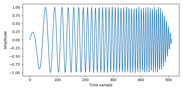 _images/example_7_wavelet.png
