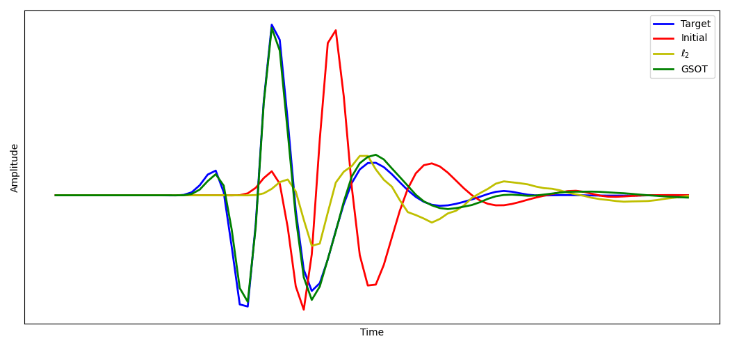_images/example_gsot_inversion.png