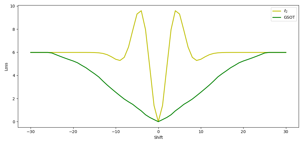 _images/example_gsot_shift_loss.png