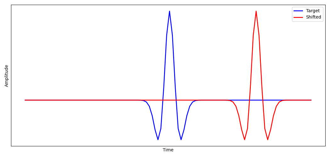 _images/example_gsot_shifted.png