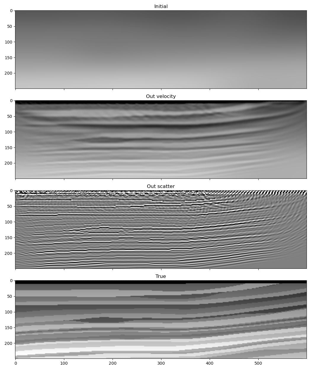 _images/example_joint_migration_inversion.jpg
