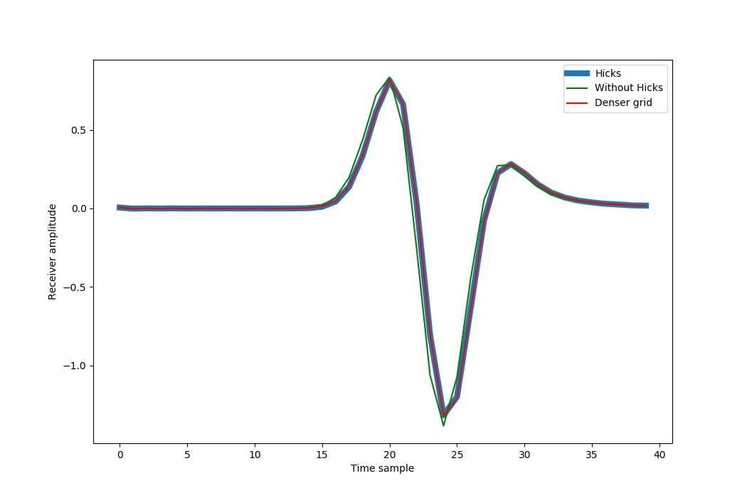 _images/example_location_interpolation_comparison.jpg