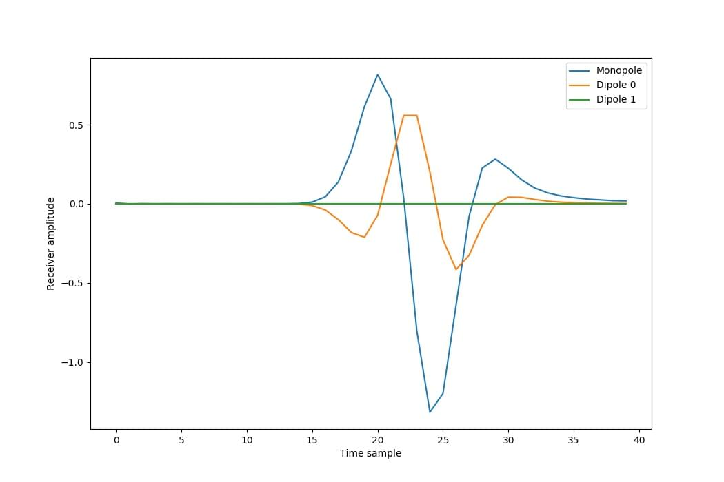 _images/example_location_interpolation_receiver_data.jpg